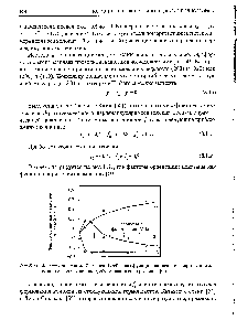 Рис. 8.11. Фактор ориентации Германса-Стейна как функция <a href="/info/326005">напряжения формования</a> для полиэтиленовых волокон, сформованных из расплава [60]