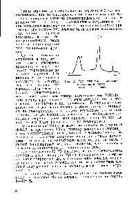 Рис. 2. <a href="/info/1687412">Хроматограмма разделения</a> кислорода и азота 