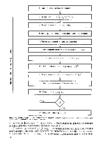Рис. 7.5. <a href="/info/28284">Блок-схема расчета</a> тепловых и энергосиловых характеристик симметричного <a href="/info/1814692">процесса каландрования резиновых</a> смесей.