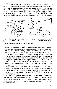 Рис. 54. <a href="/info/2482">Диаграмма состояния</a> сплавов Ре—Сг [136, с. 53]