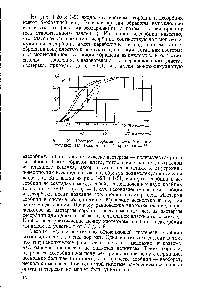 Рис. 1-21. <a href="/info/7907">Изотермы сорбции</a> и десорбции коллоидных тел (коллогена — /, крахмала — II).