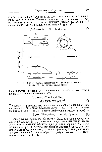 Рис. 1. Простая модель свободного электрона для линейных и циклических л-электронных систем.