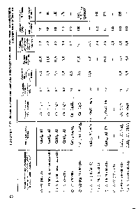 Таблица 2.12. <a href="/info/987851">Физико-химические свойства медно</a>-алюминиевых скелетных катализаторов