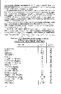 Таблица III.2. Кремнийсодержащие побочные <a href="/info/693874">продукты прямого синтеза</a> метилхлорснланов, <a href="/info/6377">температура кипения</a> которых превышает 70,3 °С