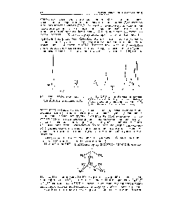 Рис. 115. ЯМР-Спектр фтористого адаман-тила в растворе в I4 (сплошные линии) и образовавшегося из него при действии SbFe адамантил-катиона (пунктирные линии).