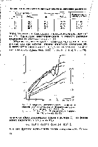 Рис. 1. Зависимость электропроводности (— —) и вязкости (— о —) растворов от <a href="/info/788417">концентрации сурьмы</a> и сернистого натра (Т=313°К).