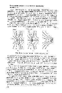 Рис. IV-10. Слияние седла и узла в седло —узел.