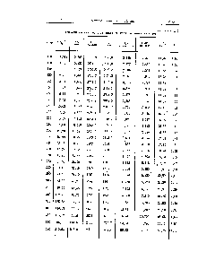 Таблица 2.19 Теплофизические <a href="/info/1326555">свойства водяного пара</a> на линии насыщения