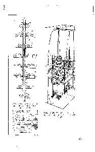 Рис. У-28. <a href="/info/616248">Схема вертикальной машины</a> для намотки труб.