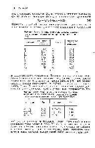 Таблица VI.17. <a href="/info/39661">Сечения ионизации</a> атомов, отнесенные к <a href="/info/39661">сечению ионизации</a> водорода, принятого за 1 [73]