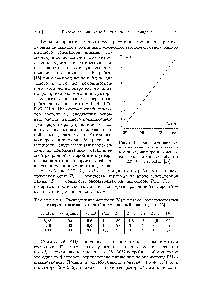 Таблица 2.10. <a href="/info/1763681">Распределение мощности</a> (%) в системе высокочастотный генератор-высокочастотный индукционный плазмотрон [15]