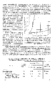Таблица 82. Влияние деактиватора на <a href="/info/310213">химическую стабильность</a> этилигрованного бензина (окисление при 110° С в течение 4 ч)