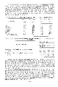 Таблица 7. <a href="/info/1461186">Содержание индивидуальных ароматических углеводородов</a> состава