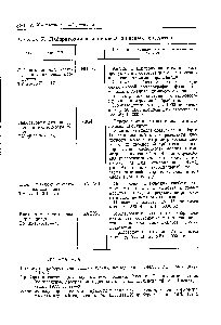 Таблица 7. Лаборатории для <a href="/info/195976">анализа пищевых</a> продуктов