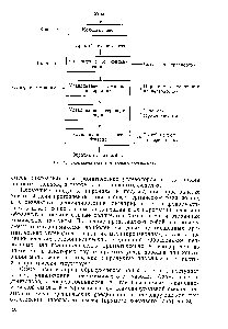 Рис. 20. <a href="/info/50684">Блок-схема</a> коксохимического производства.