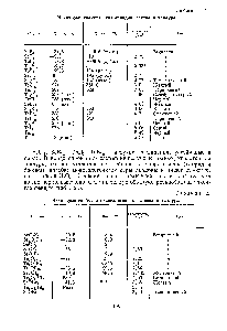 Таблица 21 <a href="/info/1843361">Некоторые свойства</a> оксигалогенидов селена и теллура