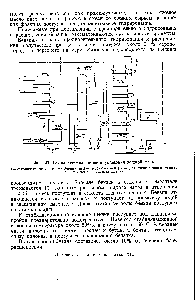 Фиг. 47. Схема дестилляционной установки жидкой фазы.