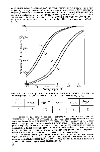 Рис. 2.4. <a href="/info/939489">Зависимость равновесного выхода</a> бензола при ароматизации гексана от температуры, <a href="/info/25784">общего давления</a> и мольного соотношения Н /СвН 