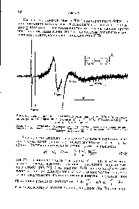 Рис. 6-2. <a href="/info/136218">Спектр протонного магнитного резонанса</a> при 60 МГц 1 М раствора анион-радикала бифенила в диглиме [СНз—О—(СНг—СНг—0)г—СНз] при