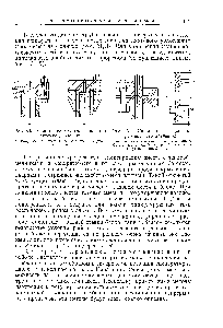 Рис. 31. <a href="/info/1905477">Уплотнение соединений труб</a> высокого давления 