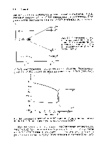 Рис. 6.3. <a href="/info/32628">Энергетические изменения</a> при <a href="/info/1003047">сочетании фенил-радикала</a> и <a href="/info/209363">метил-аниона</a> на бесконечном расстоянии (у = 0) и в продукте — анион-радикале толуола (7=1).