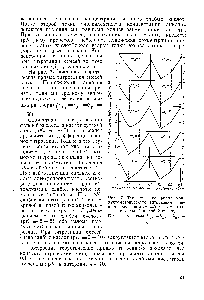 Рис. 37. Теоретические <a href="/info/285060">кривые кондуктометрического титрования</a> <a href="/info/18715">сильным основанием</a> смесей 0,1 н. <a href="/info/8350">растворов сильной</a> и слабой кислот.