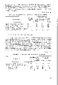 Таблица 47 Переработка пентанов и гексанов" процессом изомет