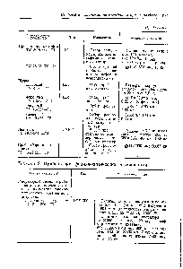Таблица 2. Приборы для <a href="/info/2792">физико-химических</a> исследований