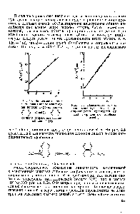 Рис. 4.3. Зависимость квадрата <a href="/info/1594861">длины волны максимума</a> полосы дифенилполиена