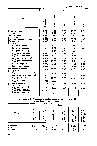 Таблица 2.4. Углеводы и <a href="/info/7731">органические кислоты</a>, г на 100 г <a href="/info/745426">съедобной части</a> продукта