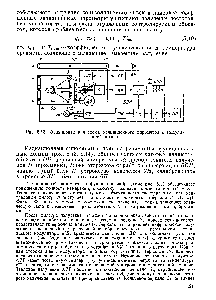 Рис. 5.13. Функциональная схема радиационного пирометра с модуляцией потока