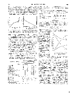 Таблица 6. Микроструктура цепи полимеров бутадиена и изопрена, образующихся на <a href="/info/1589520">различных каталитических</a> системах