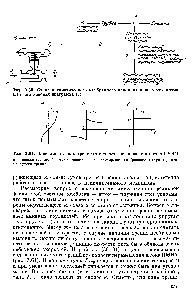 Рис. 3.60. Схема <a href="/info/1255206">пневматического мембранного исполнительного механизма</a> (а) и его кодовая диаграмма (6)