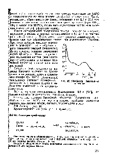 Рис. 46. УФ-Спектр бензанилида в этаноле