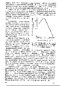 Рис. 19. <a href="/info/71530">Зависимость интенсивности</a> свечения <a href="/info/170513">фосфорнокислого раствора уранила</a> от концентрации урана (в5%-ном растворе Н3РО.