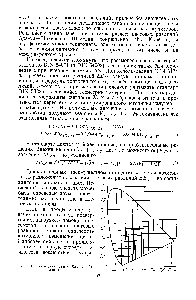 Рис. 1.37. <a href="/info/647079">Обзорная схема Симона</a> —Гудвина.