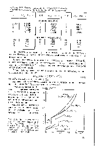 Таблица 2.44. <a href="/info/133150">Теплота сублимации</a> пара-водорода