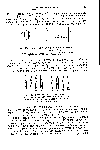 Фиг. 14. <a href="/info/486593">Схема регистрации</a> границы при электрофорезе по Лонгсворту [64].