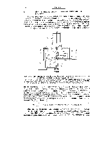Рис. 6.11. Принципиальное устройство прибора для <a href="/info/1573913">определения содержания водорода</a> методом, основанным на поглощении Р-лучей.