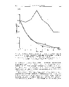 Рис. 21. <a href="/info/168655">Изменения частоты</a> маркированных хромосом, полиморфных по локусу /nd/г, в <a href="/info/1696521">двух</a> идентичных модельных лабораторных популяциях О. melanogaster (по данным Берджера, 1971).