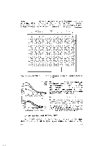 Рис. 43. <a href="/info/870432">Конкуренция между</a> антителами при связывании с антигеном, сорбированным на микропланшете /—АТ 1, 2 —АТ 2, <3 — АТ 1-ЬАТ 2.