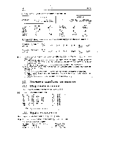 Таблица 16.3. Периодичность степеней окисления внутри семейства лантаноидов