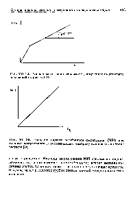 Рис. УП-20. Значения индекса мембранной фильтрации (МП) кг1к <a href="/info/230736">функция концентрации</a> сь загрязняющего <a href="/info/1532059">мембрану компонента</a> в объеме раствора [20].