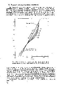 Рис. П-4. Расширение слоя при <a href="/info/328672">псевдоожижении свинцовой дроби</a> (0,5—0,6 мм) водой в трубе диаметром 10 см.