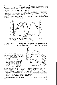 Рис. 2. Зависимость <a href="/info/1725508">интенсивности флуоресценции растворов</a> германия с резарсоном от концентрации резарсона 