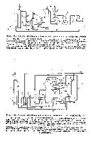 Рис. 23. Схема маслоабсорбционной установки с рекомпрессией 