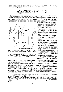 Рис. 1. Термограммы плавления <a href="/info/462376">смесей полиэтилен</a> — полипропилен, полученных из расплава 