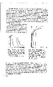 Рис. 1У.24. Изменение наклона касательных I, 2, 3, 4) к начальной части бинодальной <a href="/info/1150806">кривой фазового равновесия</a> полимер — растворитель при <a href="/info/121789">различных концентрациях</a> полимера