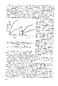 Рис. XI. 3. И.чотермы адсорбции гептана, снятые хроматографическим (а) и весовым (6) методами [498].
