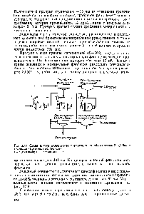 Рис. 13.8. <a href="/info/1887963">Схема циклов измельчения</a> и флотации на <a href="/info/576363">обогатительной фабрике</a> компании Бугенвиль коппер лтд 